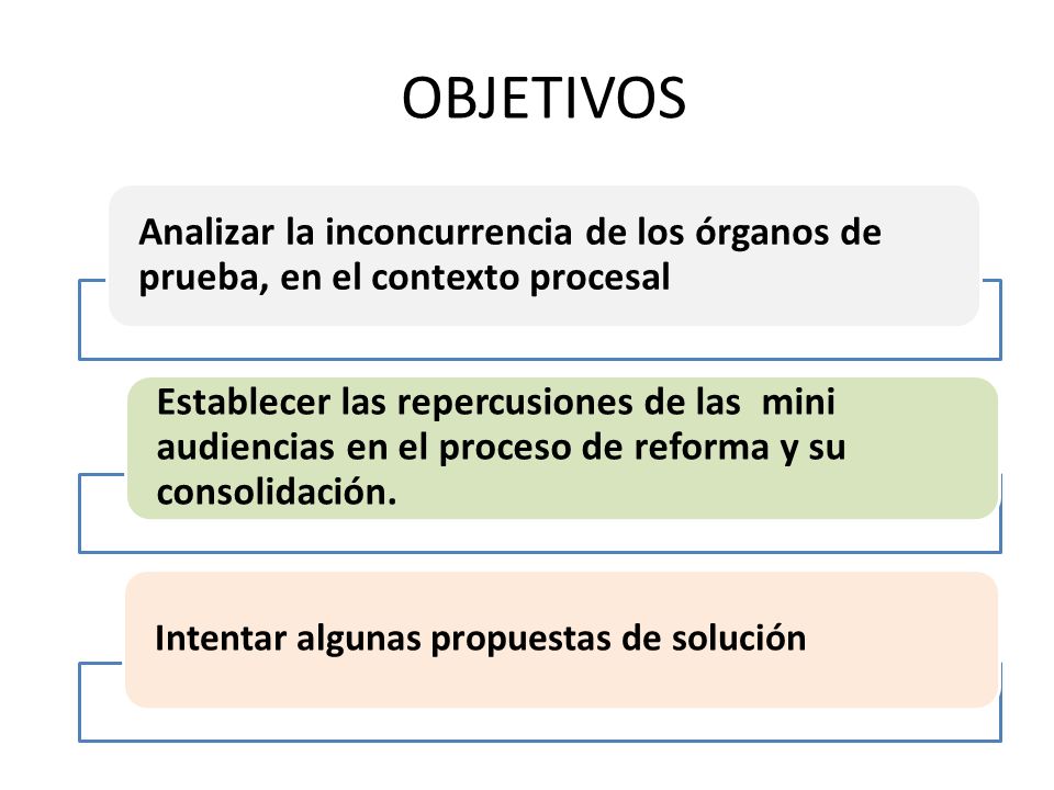 OBJETIVOS Analizar la inconcurrencia de los órganos de prueba, en el contexto procesal.
