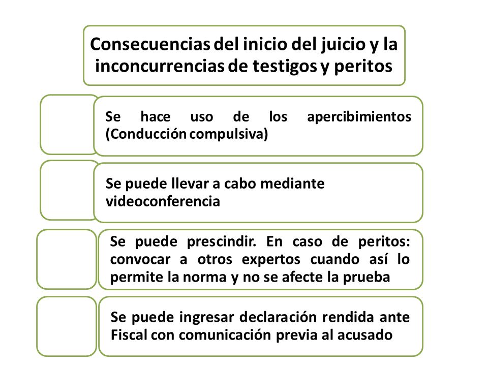 Consecuencias del inicio del juicio y la inconcurrencias de testigos y peritos
