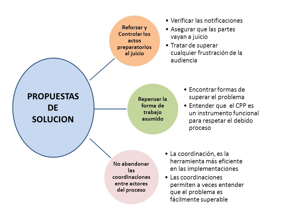 PROPUESTAS DE SOLUCION