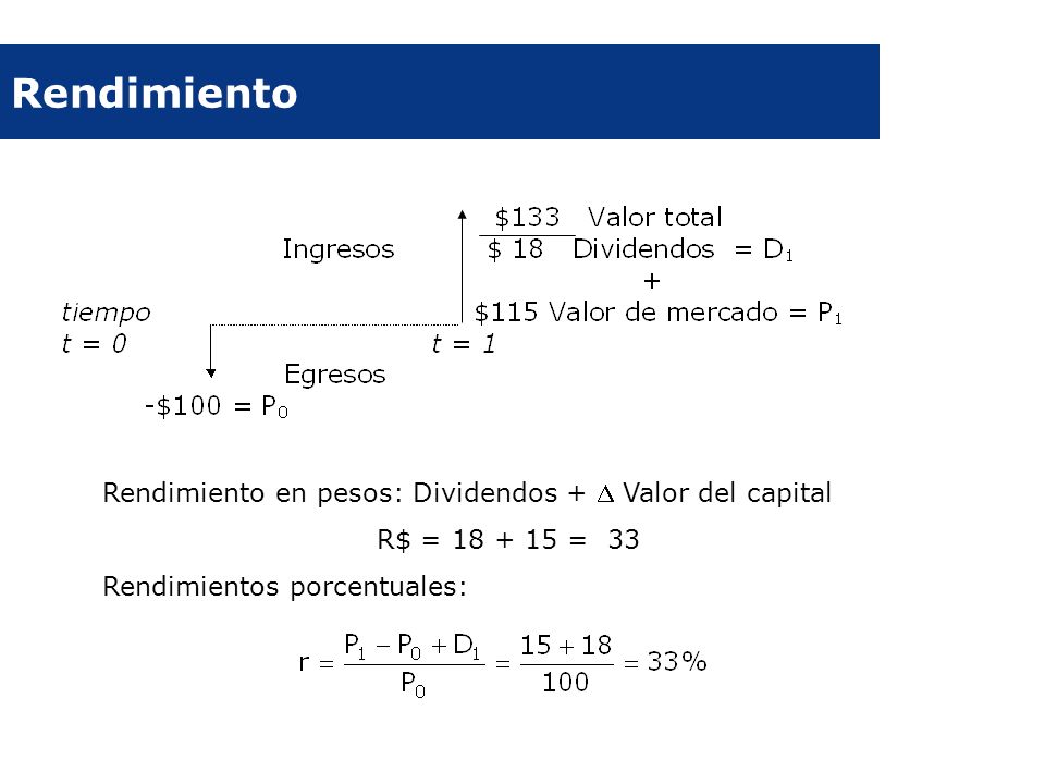 Rendimiento Rendimiento en pesos: Dividendos +  Valor del capital