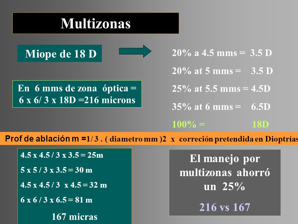 Multizonas El manejo por multizonas ahorró un 25% 216 vs 167