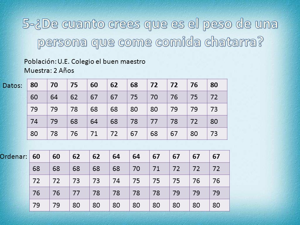 5-¿De cuanto crees que es el peso de una persona que come comida chatarra