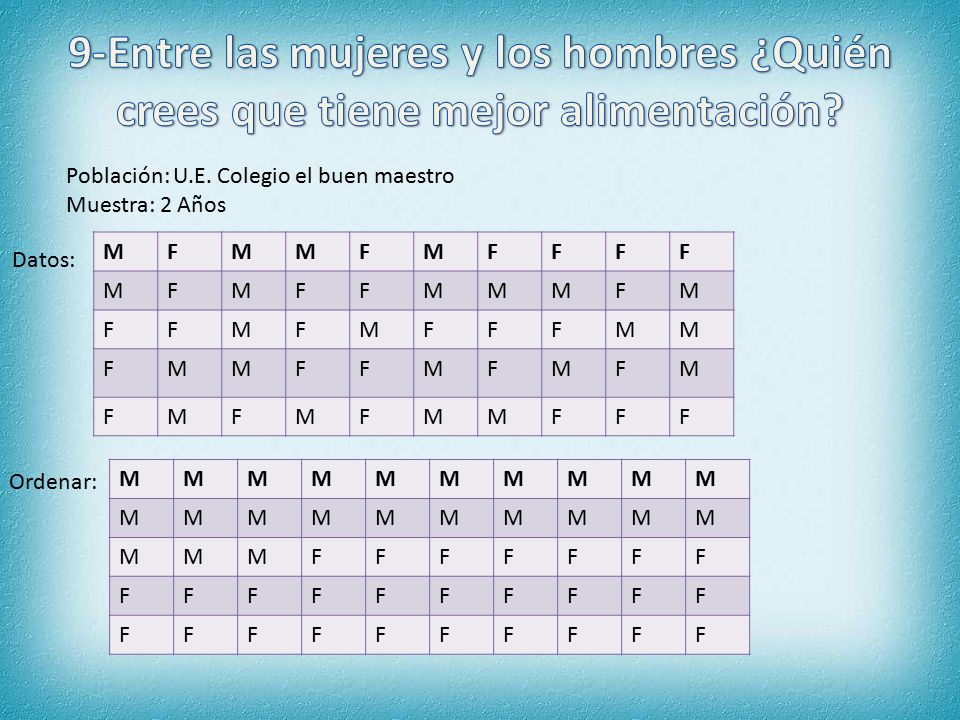 9-Entre las mujeres y los hombres ¿Quién crees que tiene mejor alimentación