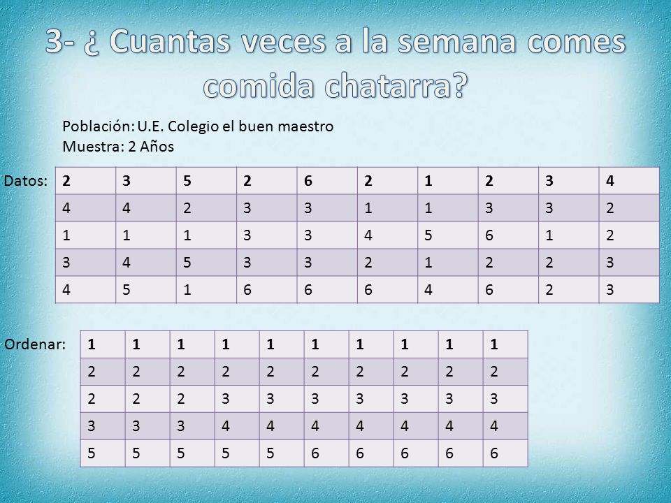 3- ¿ Cuantas veces a la semana comes comida chatarra