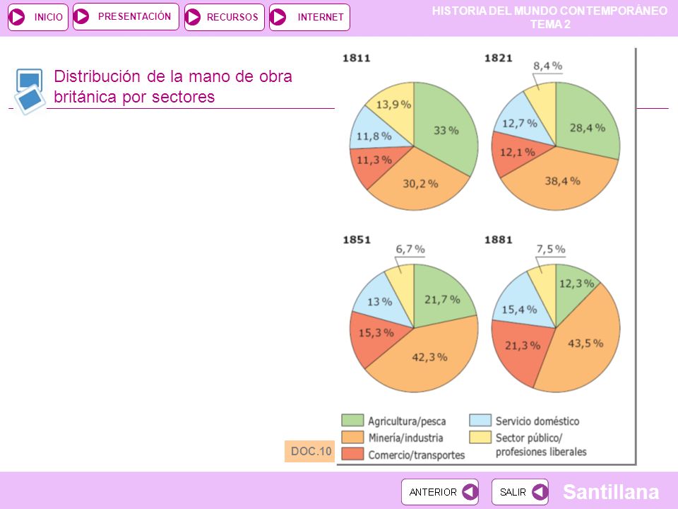Distribución de la mano de obra británica por sectores