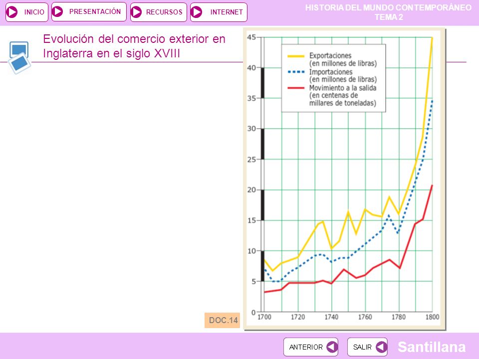 Evolución del comercio exterior en Inglaterra en el siglo XVIII
