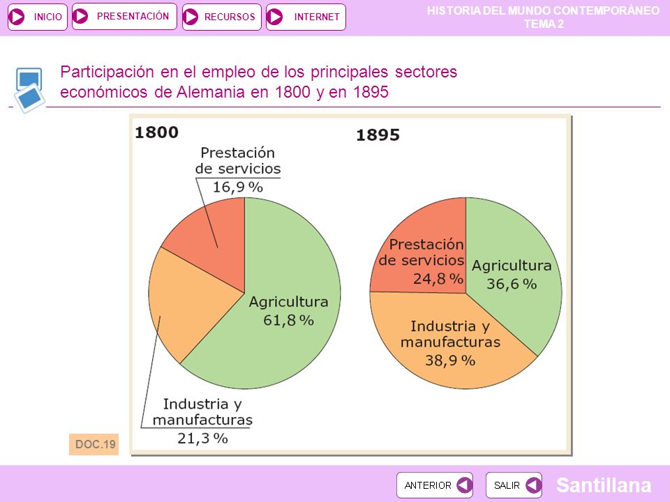 Participación en el empleo de los principales sectores económicos de Alemania en 1800 y en 1895