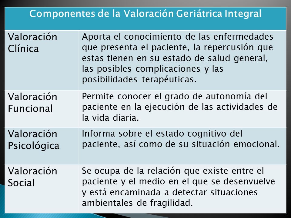 Componentes de la Valoración Geriátrica Integral