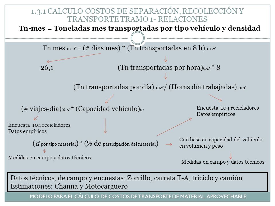 Tn-mes = Toneladas mes transportadas por tipo vehículo y densidad