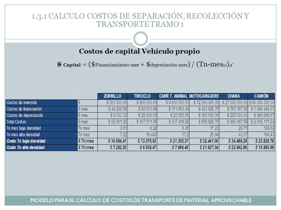 1.3.1 CALCULO COSTOS DE SEPARACIÓN, RECOLECCIÓN Y TRANSPORTE TRAMO 1