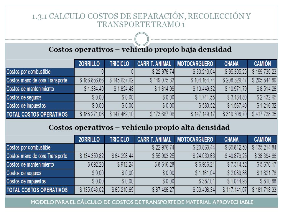 1.3.1 CALCULO COSTOS DE SEPARACIÓN, RECOLECCIÓN Y TRANSPORTE TRAMO 1