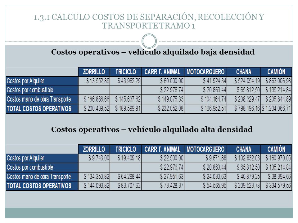 1.3.1 CALCULO COSTOS DE SEPARACIÓN, RECOLECCIÓN Y TRANSPORTE TRAMO 1
