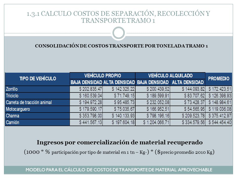 1.3.1 CALCULO COSTOS DE SEPARACIÓN, RECOLECCIÓN Y TRANSPORTE TRAMO 1