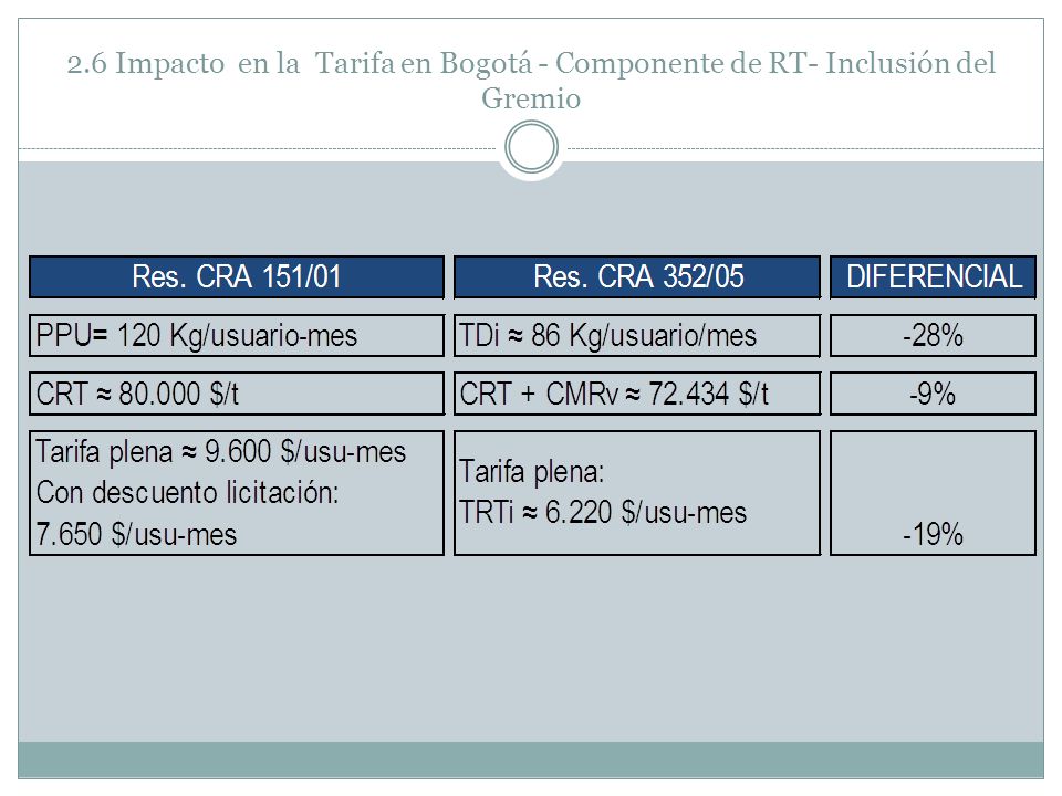 2.6 Impacto en la Tarifa en Bogotá - Componente de RT- Inclusión del Gremio