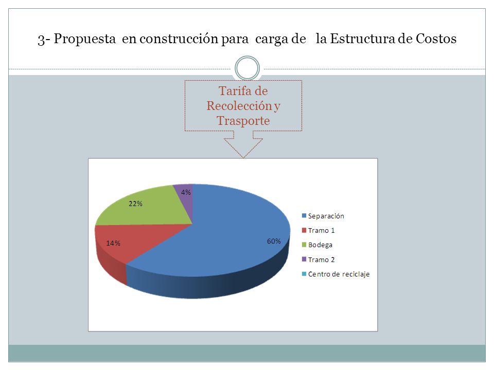 3- Propuesta en construcción para carga de la Estructura de Costos