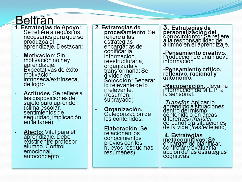 Beltrán 1. Estrategias de Apoyo: Se refiere a requisitos necesarios para que se produzca el aprendizaje. Destacan: