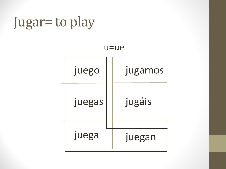 Jugar= to play u=ue juego jugamos juegas jugáis juega juegan