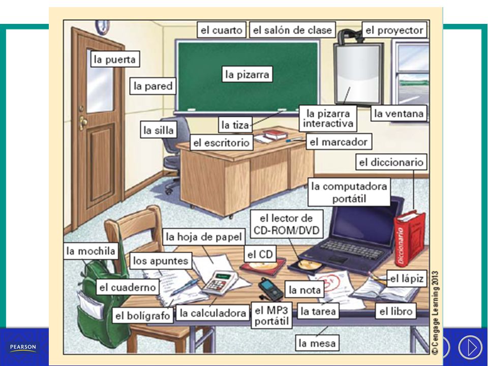 En mi mochila Suggestions for use: Model the activity by stating what you have with you today.