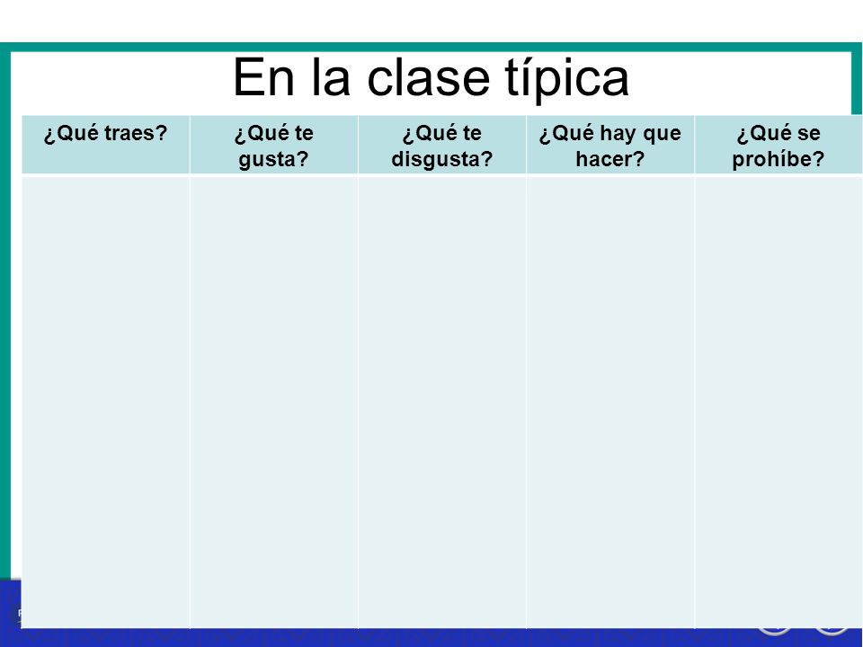 En la clase típica ¿Qué traes ¿Qué te gusta ¿Qué te disgusta