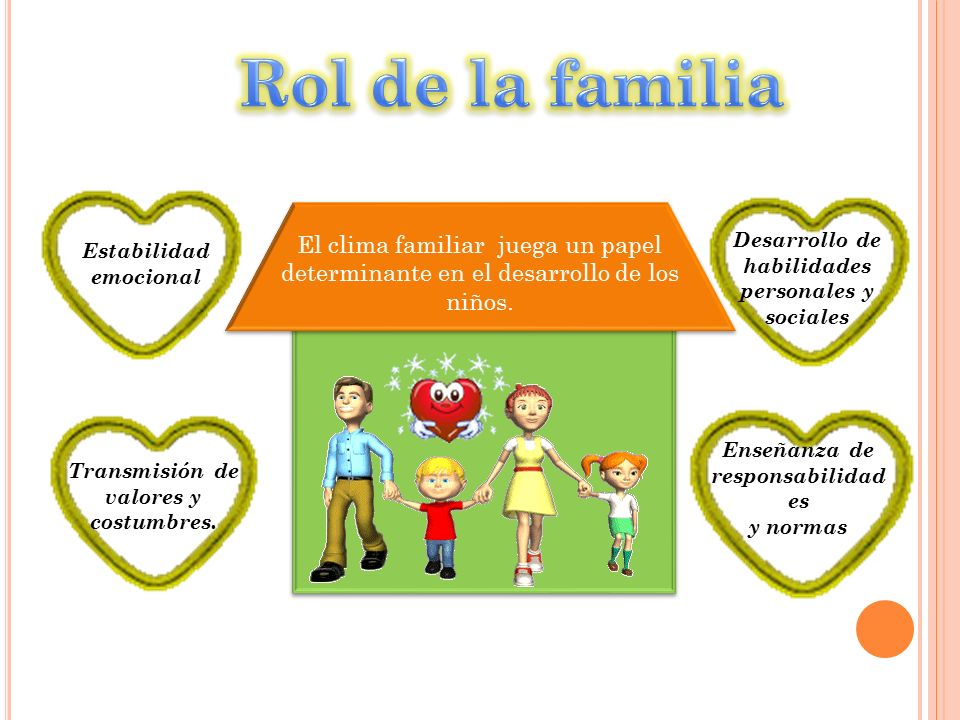 Rol de la familia Estabilidad emocional. Desarrollo de habilidades personales y sociales.