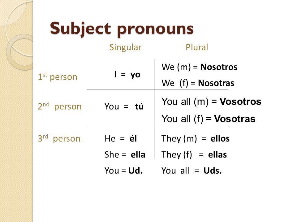 Subject pronouns Singular Plural We (m) = Nosotros We (f) = Nosotras