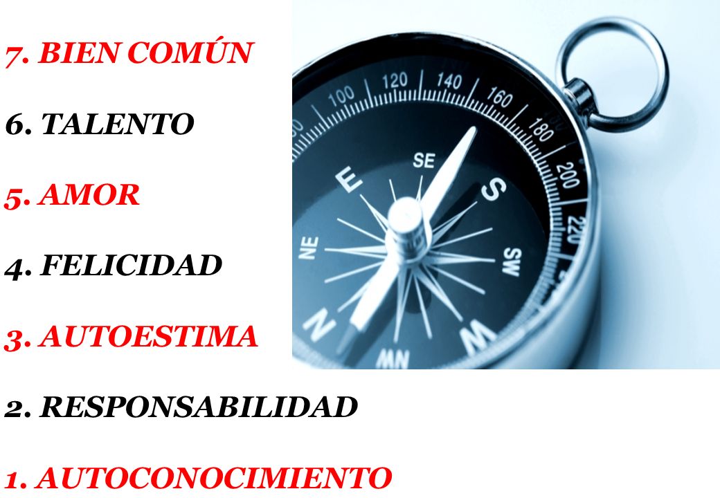 7. BIEN COMÚN 6. TALENTO 5. AMOR 4. FELICIDAD 3. AUTOESTIMA