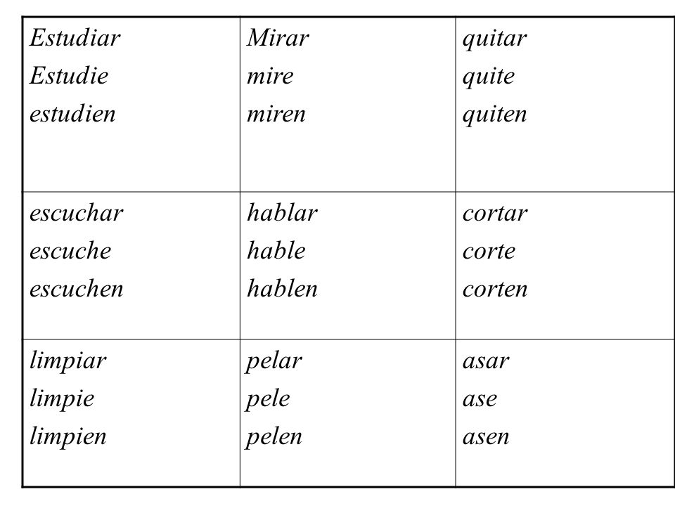 Estudiar Estudie. estudien. Mirar. mire. miren. quitar. quite. quiten. escuchar. escuche. escuchen.