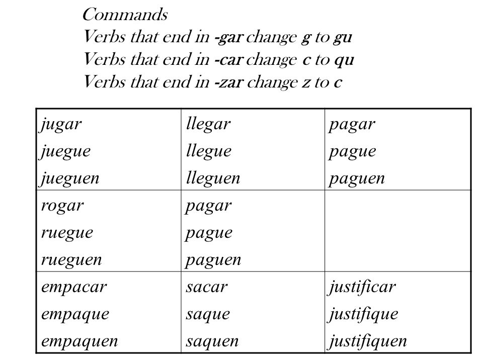 Commands Verbs that end in -gar change g to gu Verbs that end in -car change c to qu Verbs that end in -zar change z to c.