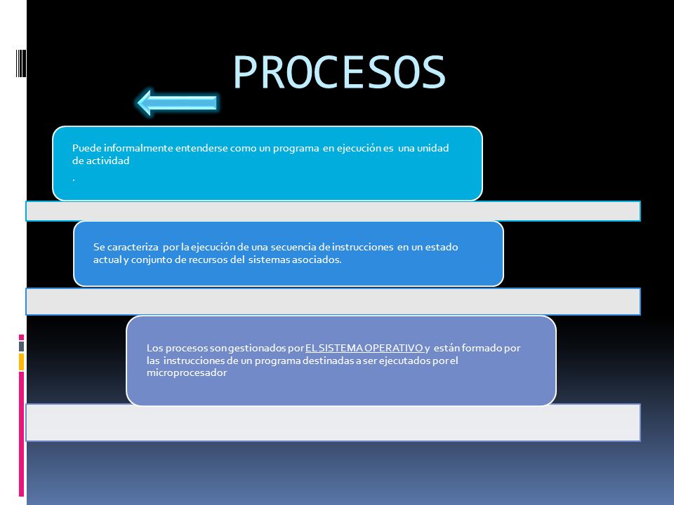 PROCESOS Puede informalmente entenderse como un programa en ejecución es una unidad de actividad.