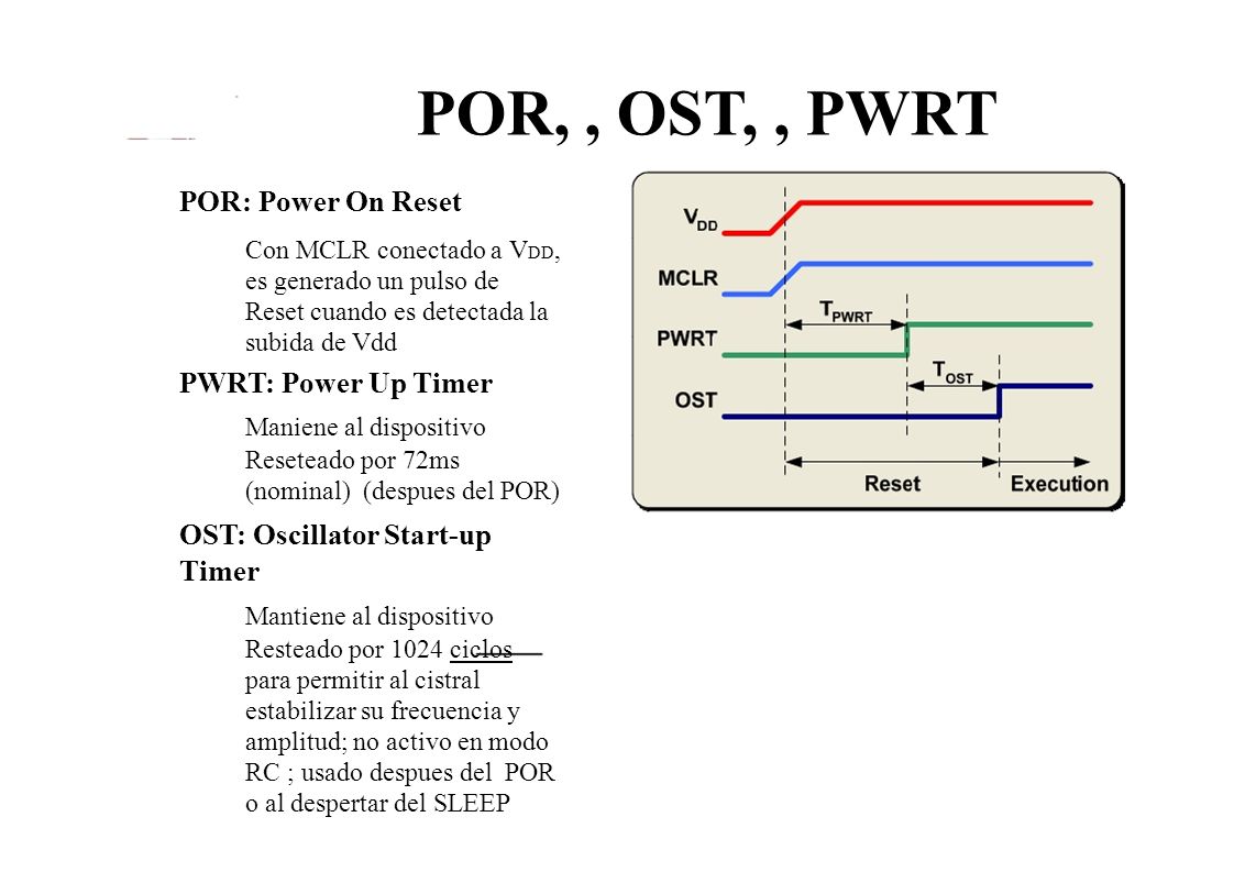 POR, , OST, , PWRT POR: Power On Reset PWRT: Power Up Timer