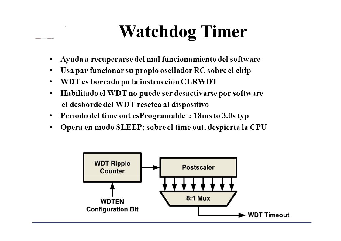 Watchdog Timer Ayuda a recuperarse del mal funcionamiento del software