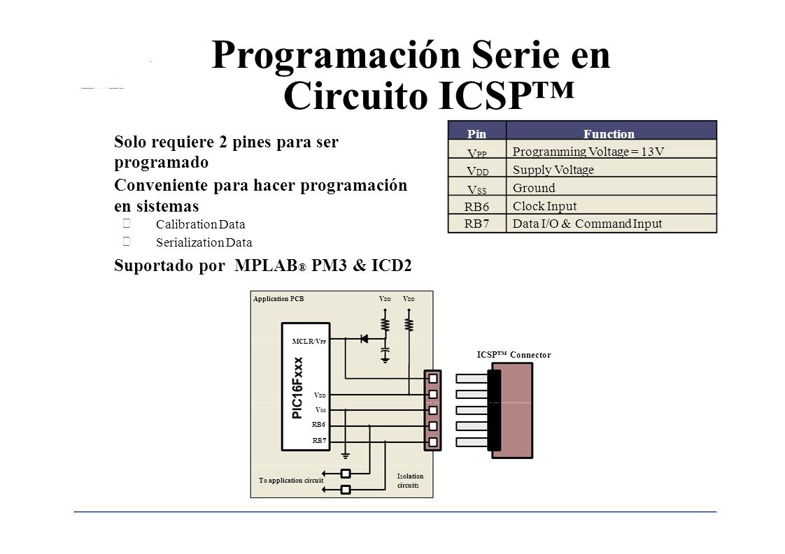 Programación Serie en Solo requiere 2 pines para ser programado