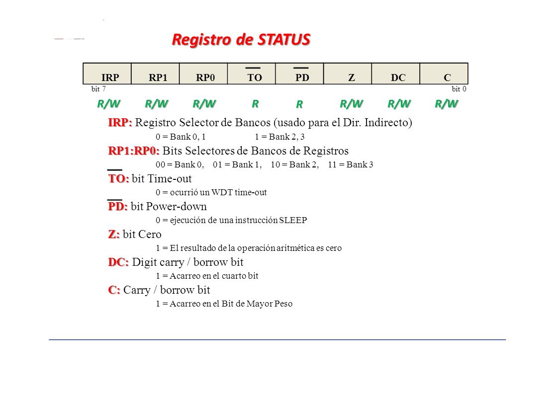 Registro de STATUS R/W R/W R/W R R R/W R/W R/W