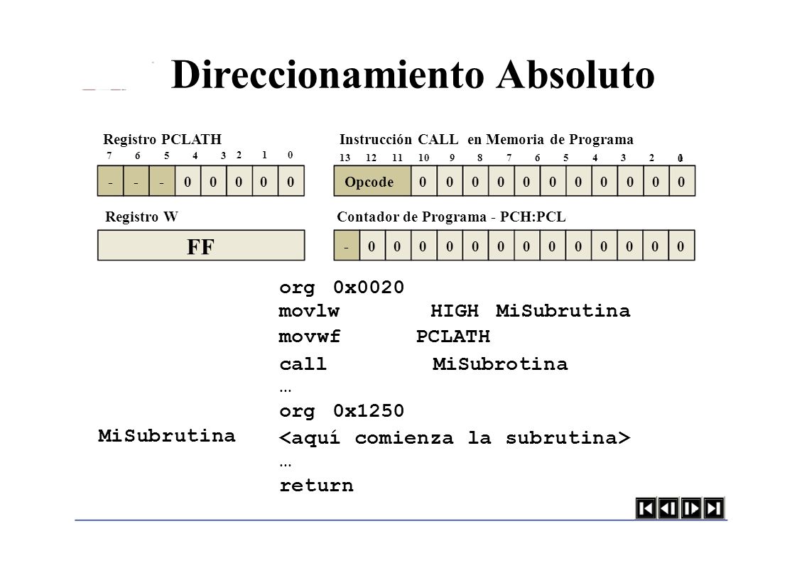 FF org 0x0020 movlw HIGH MiSubrutina movwf PCLATH call MiSubrotina …