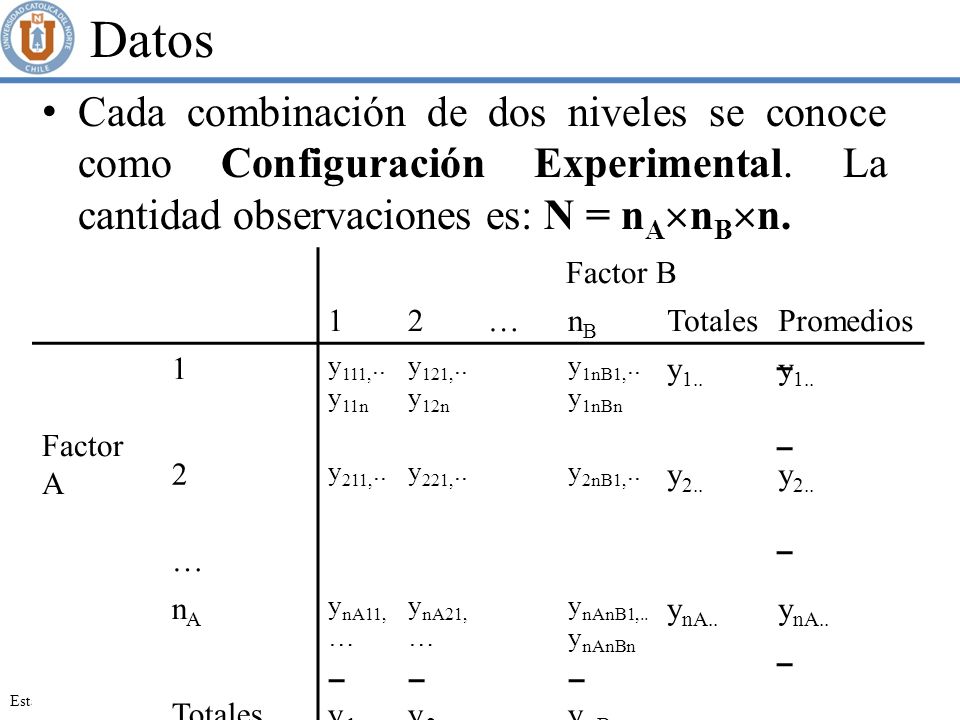 Datos Cada combinación de dos niveles se conoce como Configuración Experimental. La cantidad observaciones es: N = nAnBn.