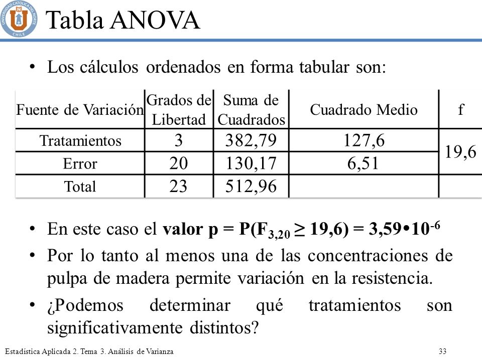 Tabla ANOVA Los cálculos ordenados en forma tabular son: