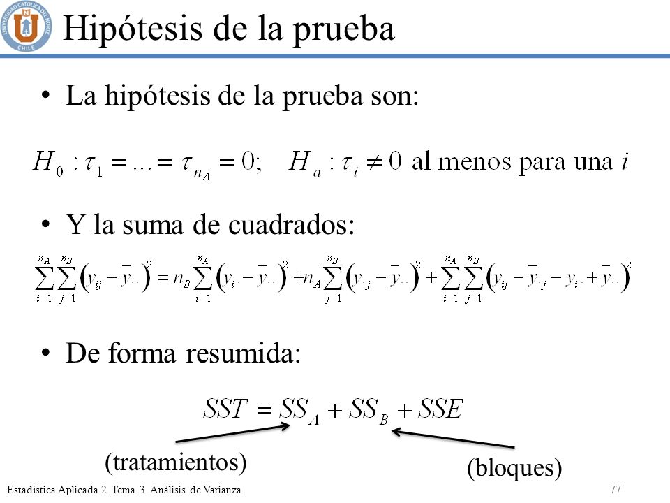 Hipótesis de la prueba La hipótesis de la prueba son: