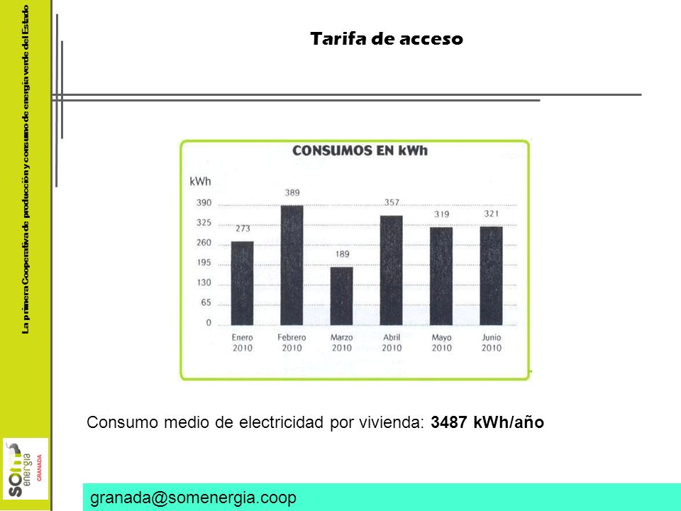 Tarifa de acceso Consumo medio de electricidad por vivienda: 3487 kWh/año.