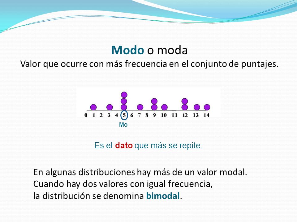 Modo o moda Valor que ocurre con más frecuencia en el conjunto de puntajes. Mo. Es el dato que más se repite.