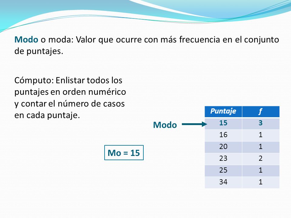 Modo o moda: Valor que ocurre con más frecuencia en el conjunto de puntajes.