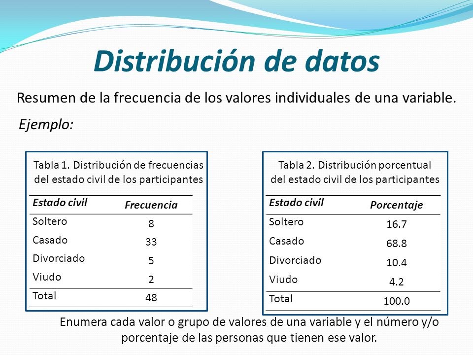 Distribución de datos Resumen de la frecuencia de los valores individuales de una variable. Ejemplo: