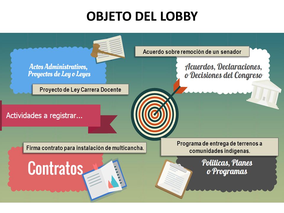 OBJETO DEL LOBBY Acuerdo sobre remoción de un senador