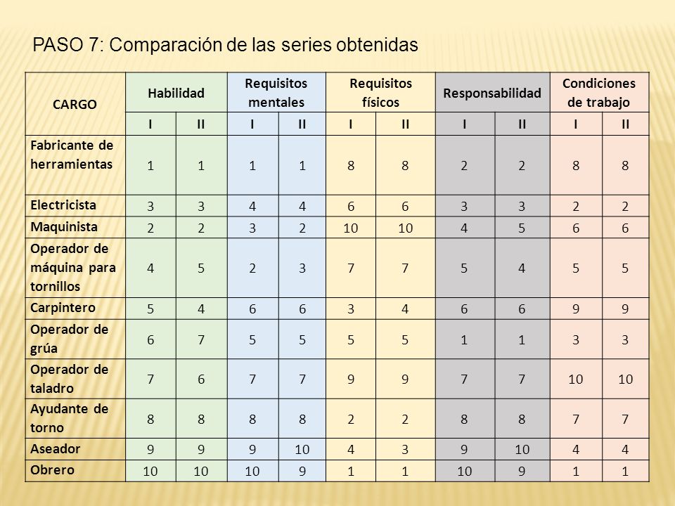 Condiciones de trabajo