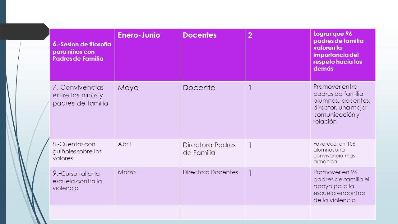 6.-Sesion de filosofía para niños con Padres de Familia Enero-Junio
