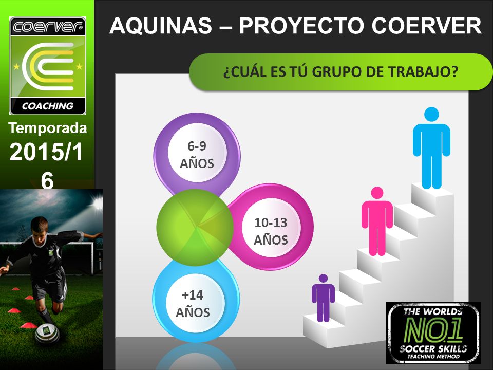 AQUINAS – PROYECTO COERVER ¿CUÁL ES TÚ GRUPO DE TRABAJO