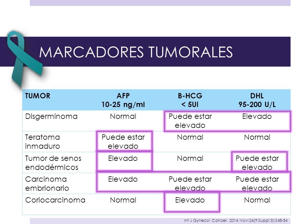 MARCADORES TUMORALES TUMOR AFP ng/ml B-HCG < 5UI DHL