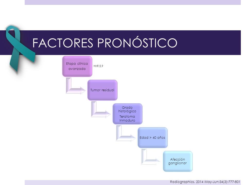 FACTORES PRONÓSTICO De los factores que se han propuesto de encuentran