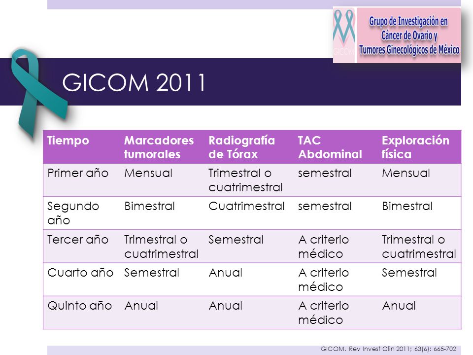 GICOM 2011 Tiempo Marcadores tumorales Radiografía de Tórax