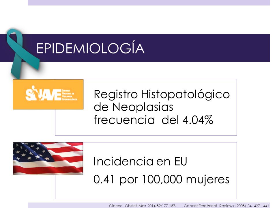 EPIDEMIOLOGÍA Registro Histopatológico de Neoplasias frecuencia del 4.04% Incidencia en EU por 100,000 mujeres.