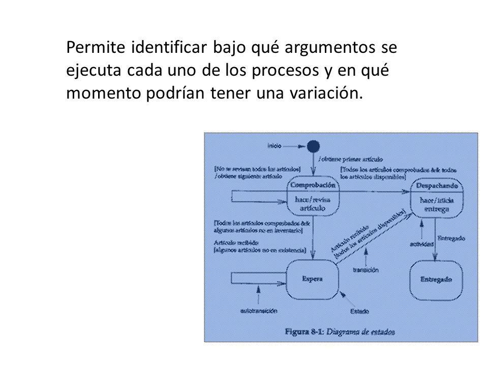 Permite identificar bajo qué argumentos se ejecuta cada uno de los procesos y en qué momento podrían tener una variación.